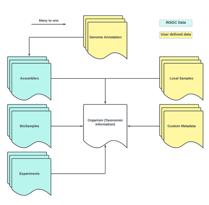 Image showing the organism-centered model